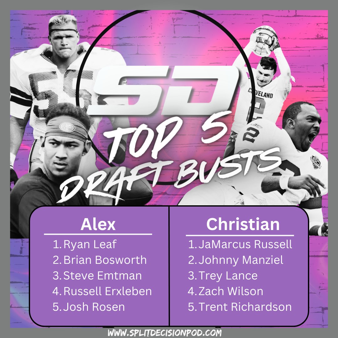 Top Draft Busts